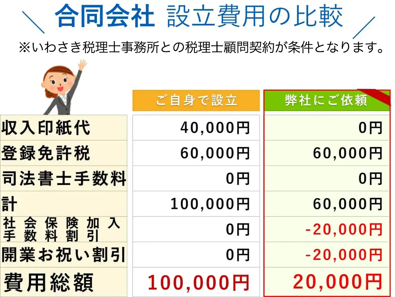 会社設立